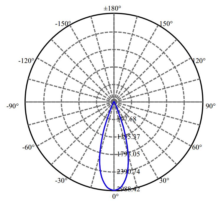 Nata Lighting Company Limited - Evenly Light Shape